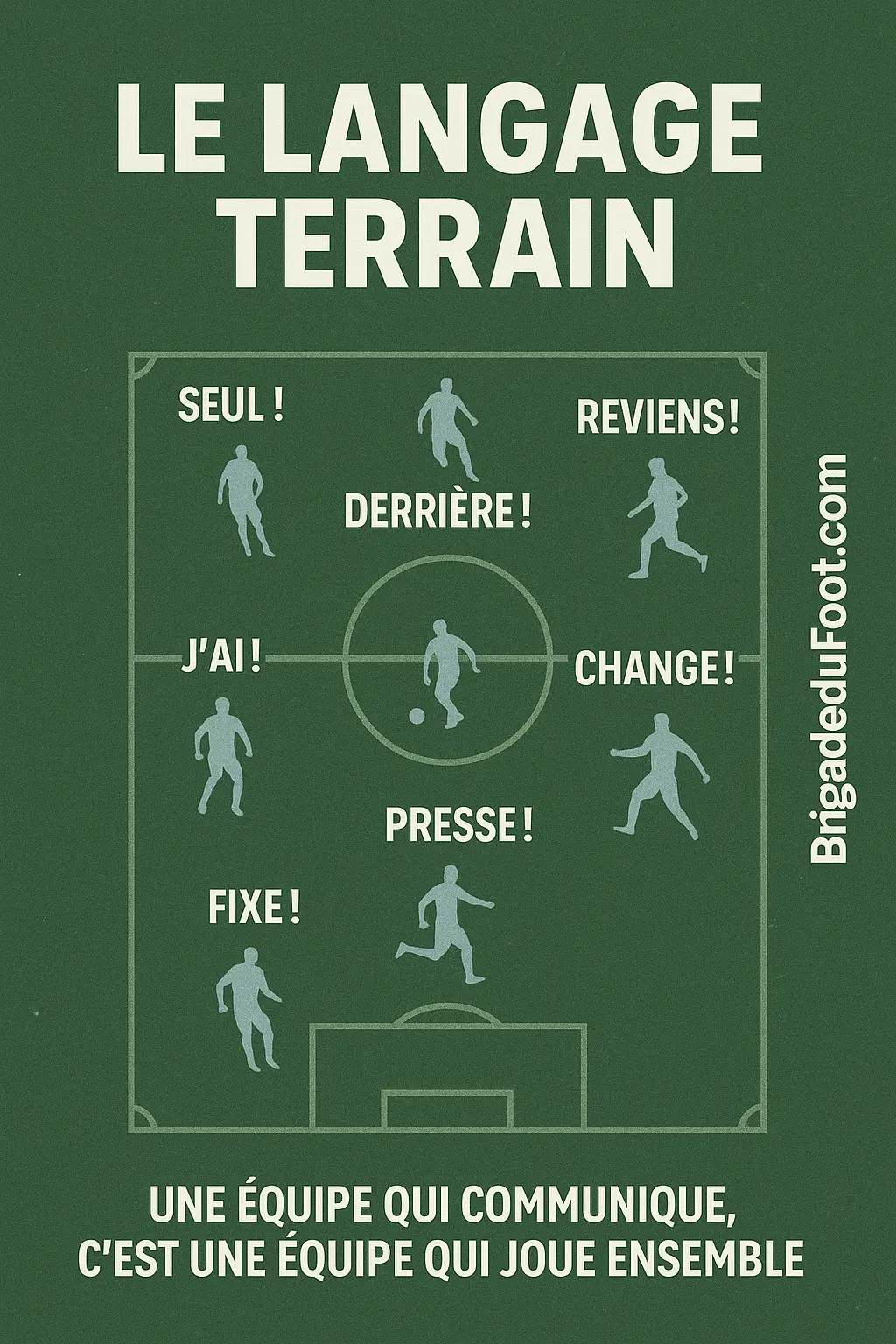 Apprendre à communiquer dans une équipe de foot amateur Joueurs de foot amateur qui communiquent sur le terrain - Brigade du Foot