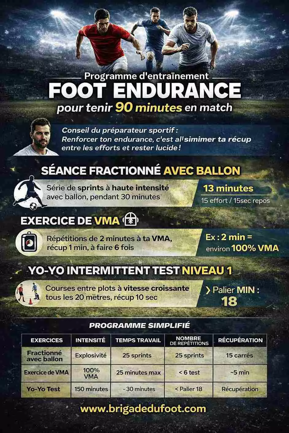 Infographie entraînement foot endurance pour tenir 90 minutes en match